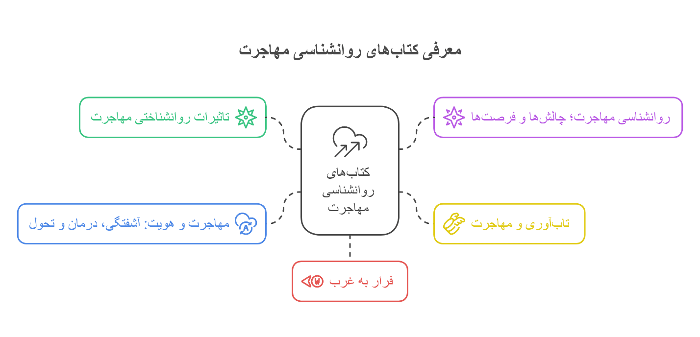 معرفی کتاب روانشناسی مهاجرت
