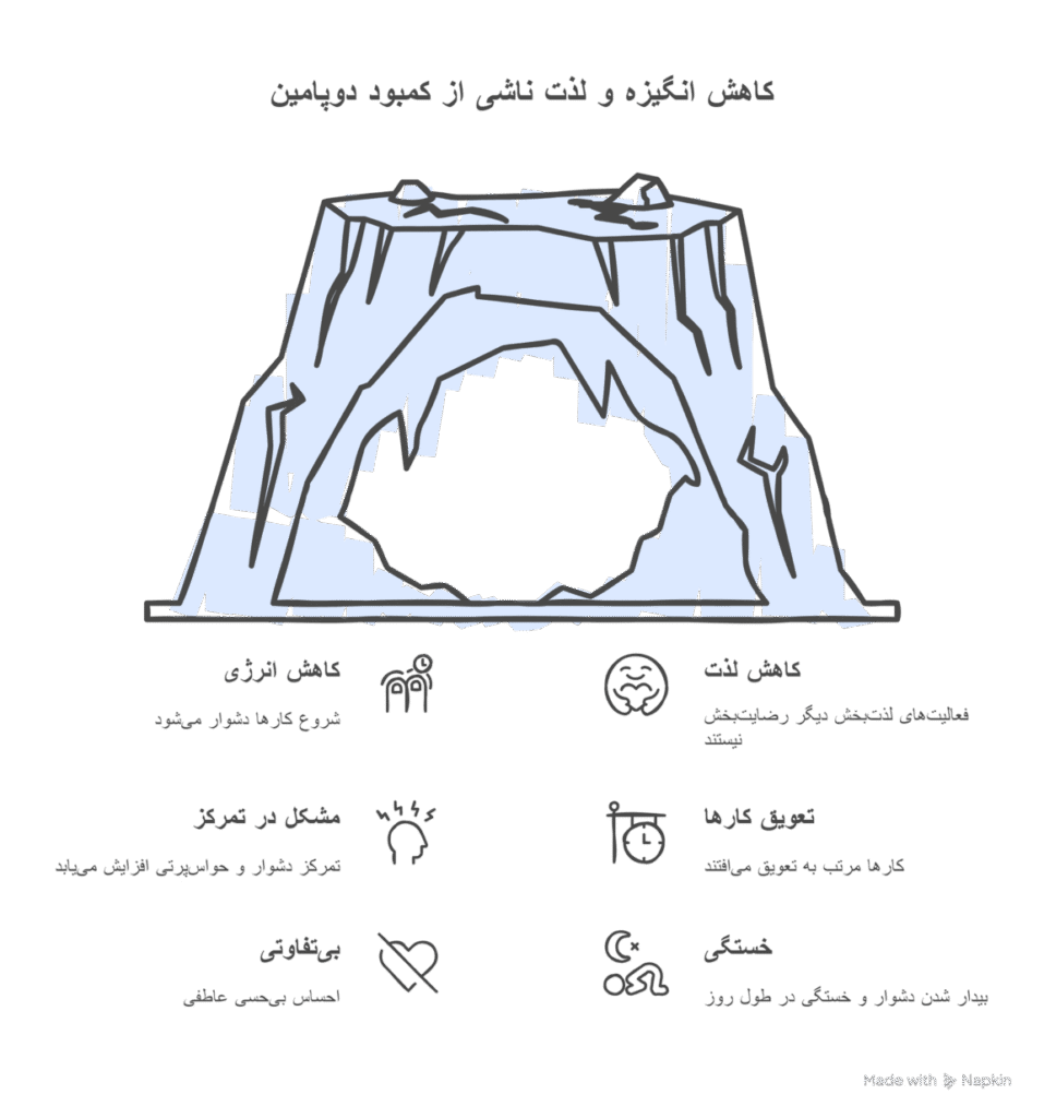 هورمون دوپامین چیست