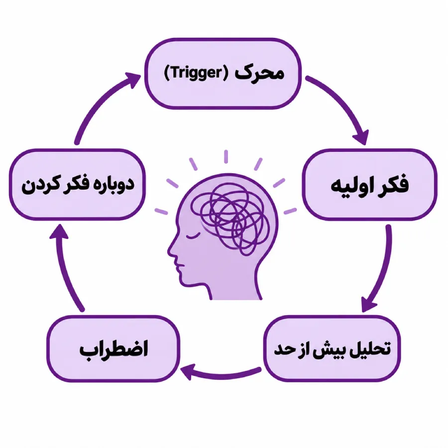 چرخه اورثینک