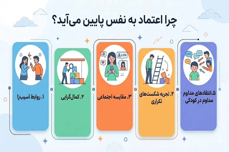چرا اعتماد به نفس پایین میآید؟