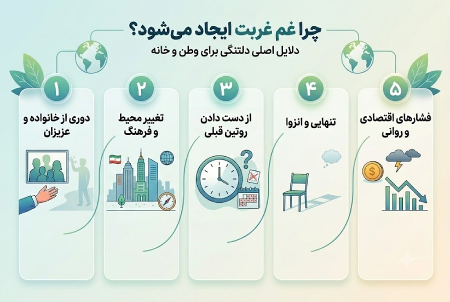 چرا غم غربت ایجاد میشود