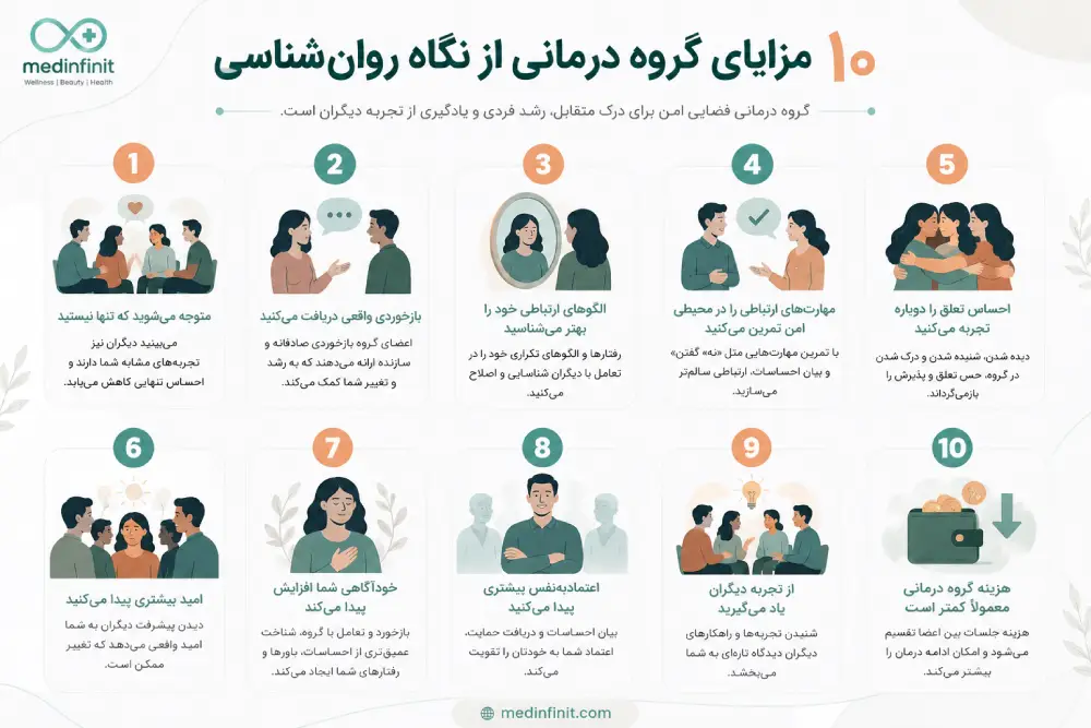 گروه درمانی