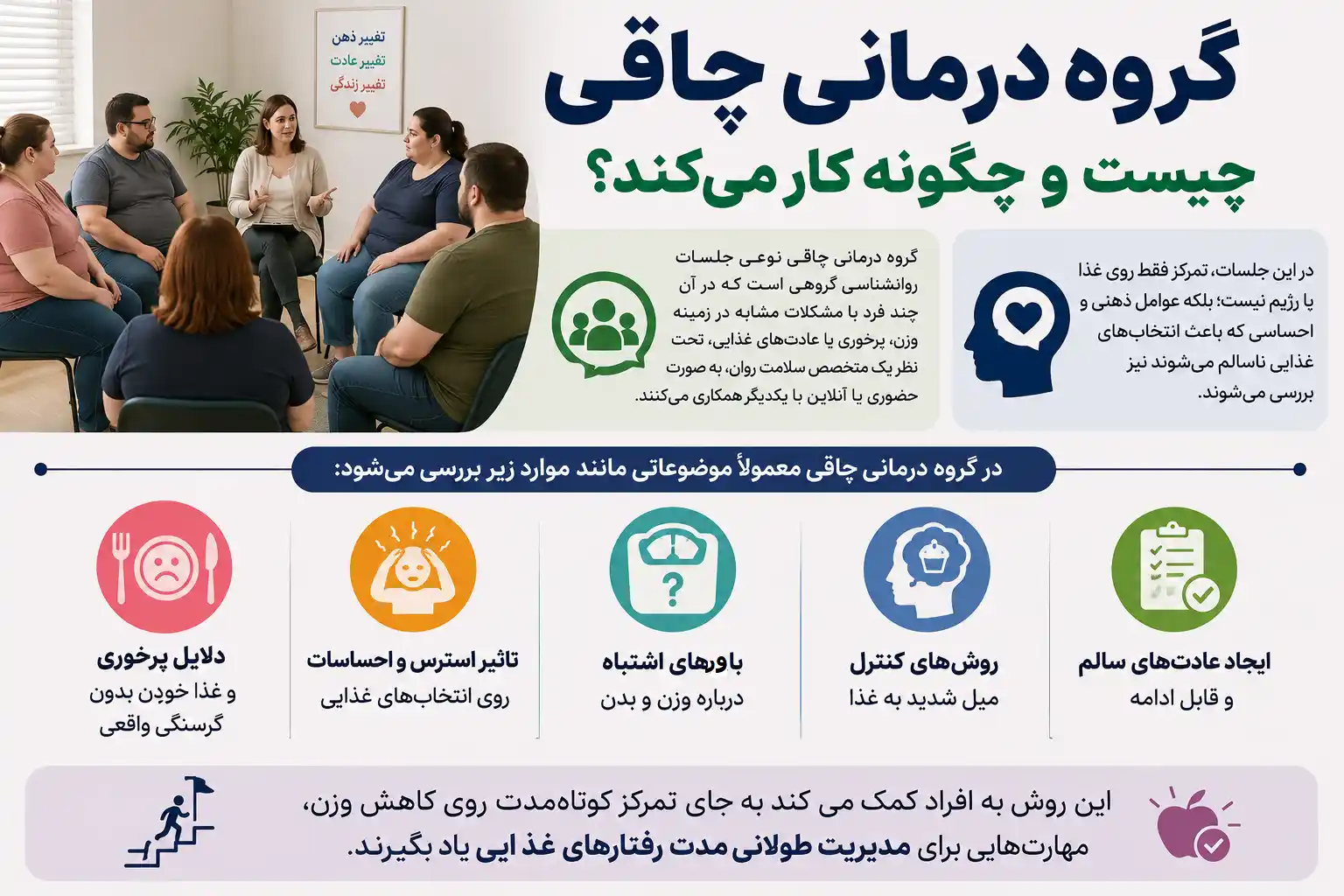 گروه درمانی چاقی چیست و چگونه کار میکند؟