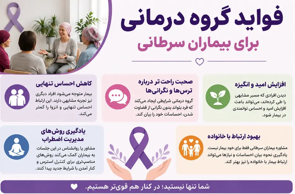 فواید گروه درمانی برای بیماران سرطانی